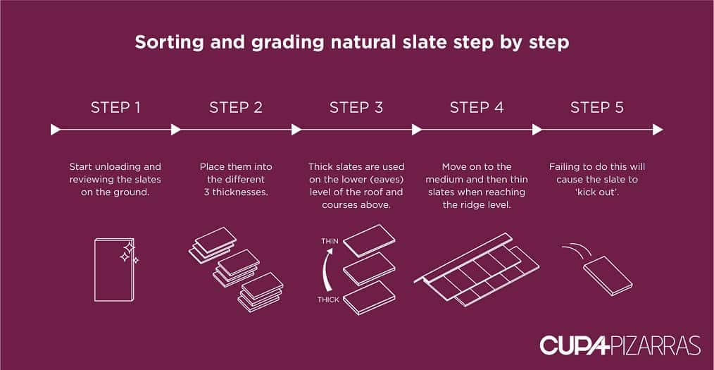 Sorting and grading natural slate step by step
